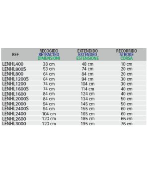 ELEVADOR ESCOTILLAS 12V 94-145 cms