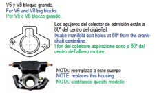 KIT DE CORPO TERMOSTATO V8 7.4L