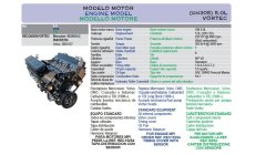 MOTOR REMANUFACTURADO 5.0L V8 COMPLETO