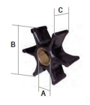 Kit turbine