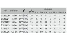 BOMBA ELECTRICA 12V  53L/min